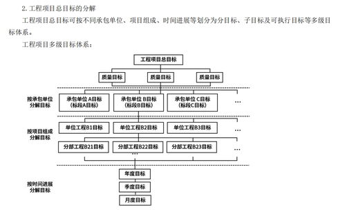 一级建造师考试项目管理讲义 工程项目目标动态控制