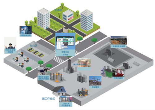 智慧建筑工地整体解决方案