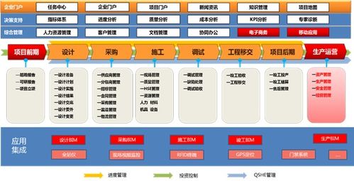 高效管控 大型工程项目集团案例赏析
