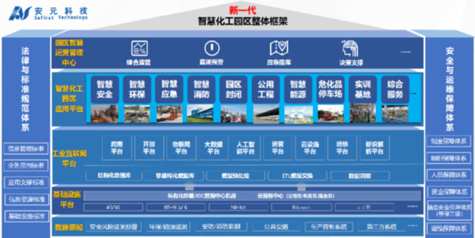 安元科技王三明:探寻化工园区智慧转型“最优解”