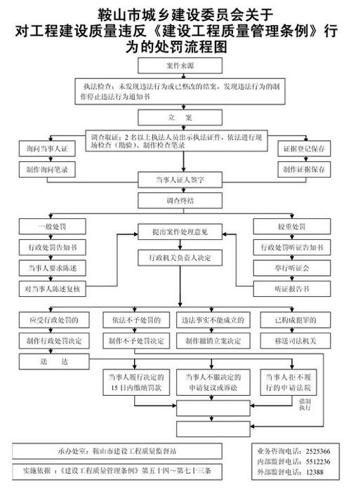 建设工程质量管理条例 - 百科