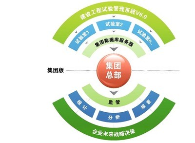 建设工程试验管理系统V6.0_软件产品网