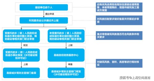 国土空间规划 贵州省村庄与农房风貌建设管控路径研究