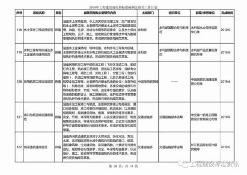 2018年工程建设规范和标准编制计划发布