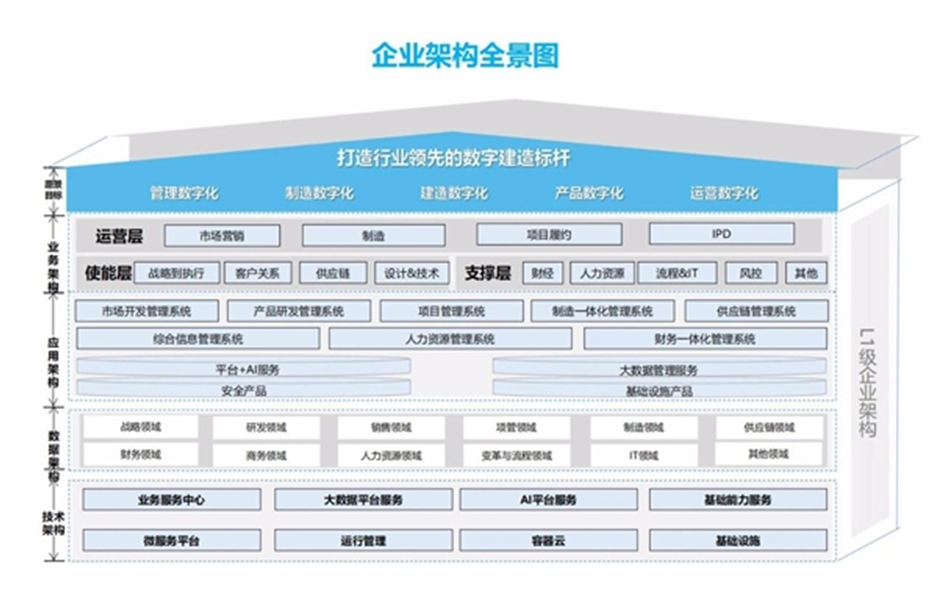 5gai离工程建设行业还有多远中建科工it变革实践