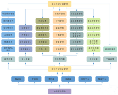 比较好的建设工程量清单计价软件有哪些特色_泛普软件