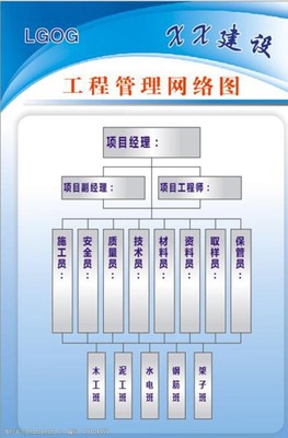 工程管理网络图图片素材