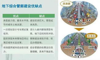 仪表综保在智慧管廊供电系统产品选型方案